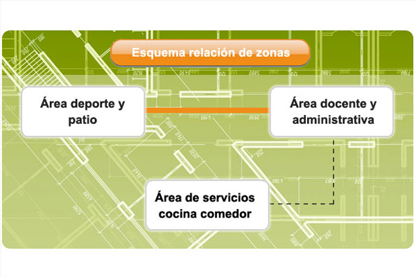 área servicios arquitectura